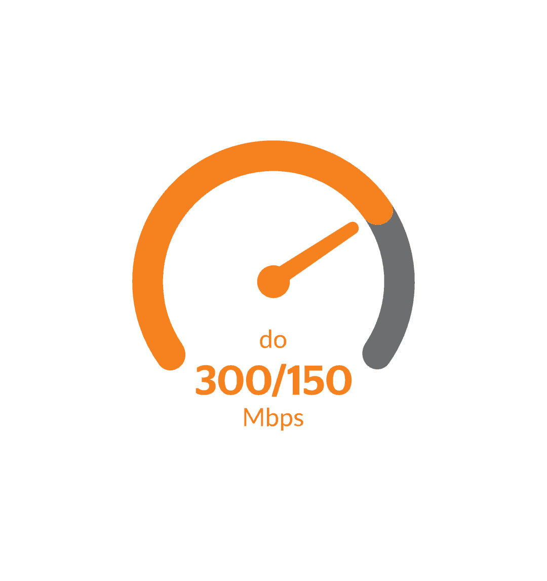 300/150 Mbps brzina